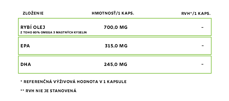 Rybí olej forte_novy